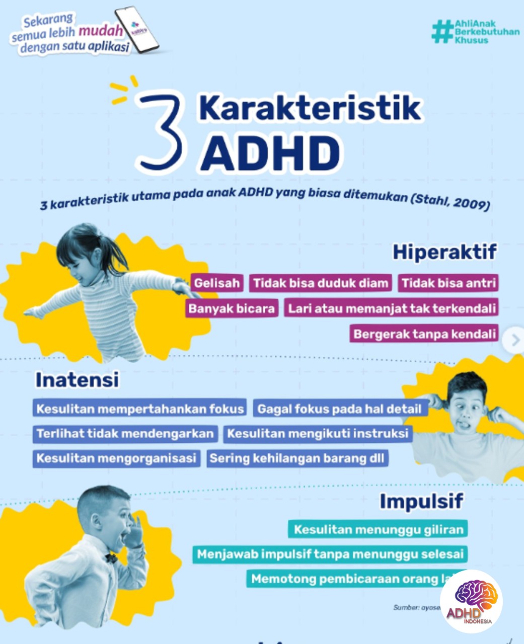 Jenis-Jenis ADHD dan Karakteristik Anak di Kabupaten Tanah Bumbu